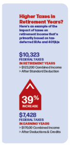 Unnecessary taxes