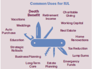 The Financial Blueprint Your Family Needs - Design an architecture and legacy of Authentic Wealth