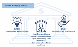 Create an abundant future for your family by establishing your Legacy Bank