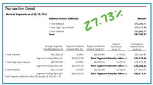IUL Performance Watch | Curious about which index strategies are available? Check out these trending index choices to explore what might be right for you.