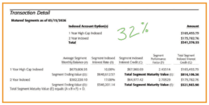 IUL Performance Watch | Spring 2026 - See real client results for Indexed Universal Life index strategies. Indexes highlighted include: S&P 500 one-year point-to-point with a 100% participation rate, and a 10% cap. Maturity Date: 4/15/26. S&P 500 two-year point-to-point with a participation rate of 100%, uncapped, and a 4.5% spread. Maturity Date: 4/15/26. Nasdaq-100 one-year point-to-point with a 100% participation rate, uncapped, with a 10.75% spread. Maturity Date: 4/15/26. Nasdaq-100 two-year point-to-point with a 100% participation rate, uncapped, with an 11.75% spread. Maturity Date: 4/15/26.