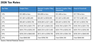Start Getting Money Out of IRAs and 401(k)s at Age 59 1/2 | Protect yourself from unnecessary taxes and market downturns with a strategic rollout to move your money from traditional retirement accounts to properly structured, maximum-funded Indexed Universal Life (what I call an IUL LASER Fund).